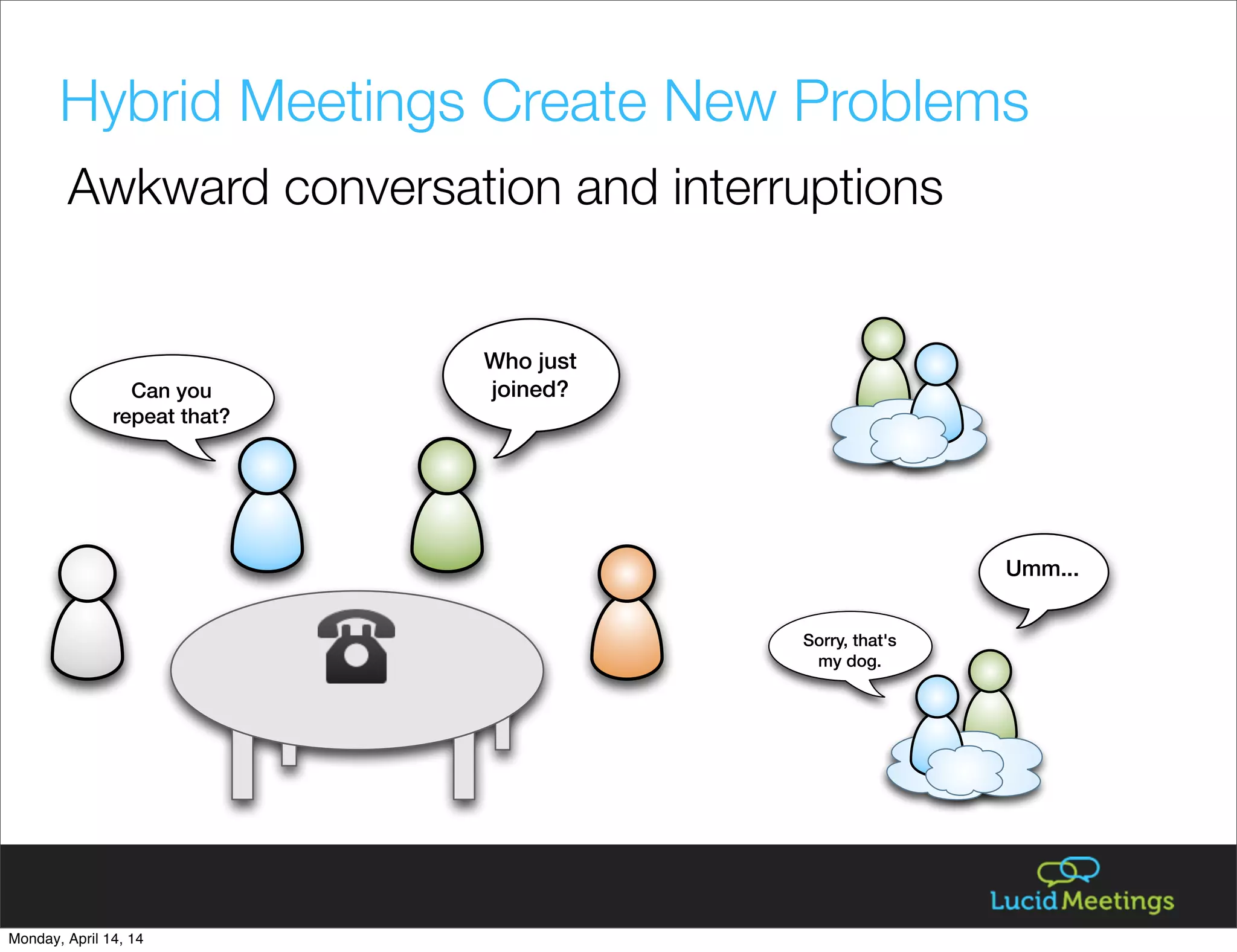 Who just
joined?
Umm...
Sorry, that's
my dog.
Can you
repeat that?
Hybrid Meetings Create New Problems
Awkward conversation and interruptions
Monday, April 14, 14
 