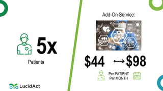 10
5xPatients
$44 $98
Per PATIENT
Per MONTH
Add-On Service:
 