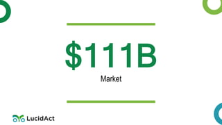 12
$111BMarket
 