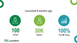 2
Launched 8 months ago
100
Nurses
30K
Patients
100%
Trial  Paying
 