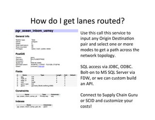 How	do	I	get	lanes	routed?
Use	this	call	this	service	to	
input	any	Origin	DesKnaKon	
pair	and	select	one	or	more	
modes	to	get	a	path	across	the	
network	topology.	
	
SQL	access	via	JDBC,	ODBC.	
Bolt-on	to	MS	SQL	Server	via	
FDW,	or	we	can	custom	build	
an	API.	
	
Connect	to	Supply	Chain	Guru	
or	SCID	and	customize	your	
costs!	
 