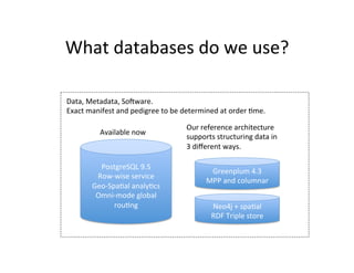 What	databases	do	we	use?
Greenplum	4.3	
MPP	and	columnar
PostgreSQL	9.5	
Row-wise	service	
Geo-SpaKal	analyKcs	
Omni-mode	global	
rouKng
 Neo4j	+	spaKal	
RDF	Triple	store
Data,	Metadata,	Solware.		
Exact	manifest	and	pedigree	to	be	determined	at	order	Kme.	
	
	
 Our	reference	architecture	
supports	structuring	data	in	
3	diﬀerent	ways.
Available	now
 