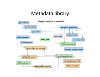 Metadata	library
 