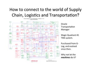How	to	connect	to	the	world	of	Supply	
Chain,	LogisKcs	and	TransportaKon?
Oracle	
TransportaKon	
Manager	
	
Magic	Quadrant	#1	
TMS	system.	
	
Purchased	from	G-
Log,	and	evolved	
since	then.	
	
Why	not	let	the	
machines	do	it?
 