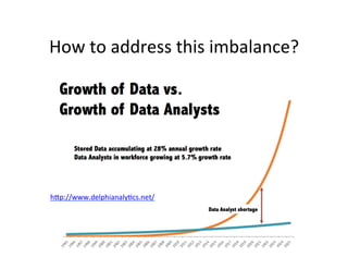 How	to	address	this	imbalance?
hCp://www.delphianalyKcs.net/
 
