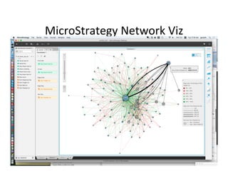 MicroStrategy	Network	Viz
 