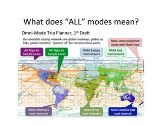 What	does	“ALL”	modes	mean?
 