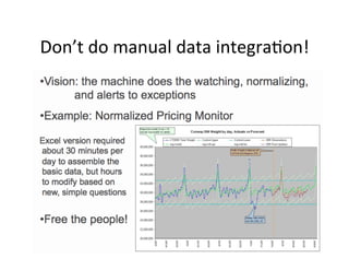 Don’t	do	manual	data	integraKon!
 