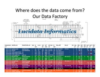 Where	does	the	data	come	from?	
Our	Data	Factory
 