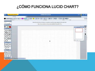 ¿Cómo funciona lucid chart?