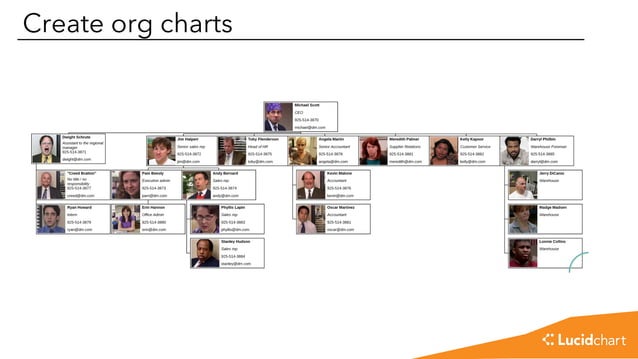 Master the Lucidchart Basics | PPTX