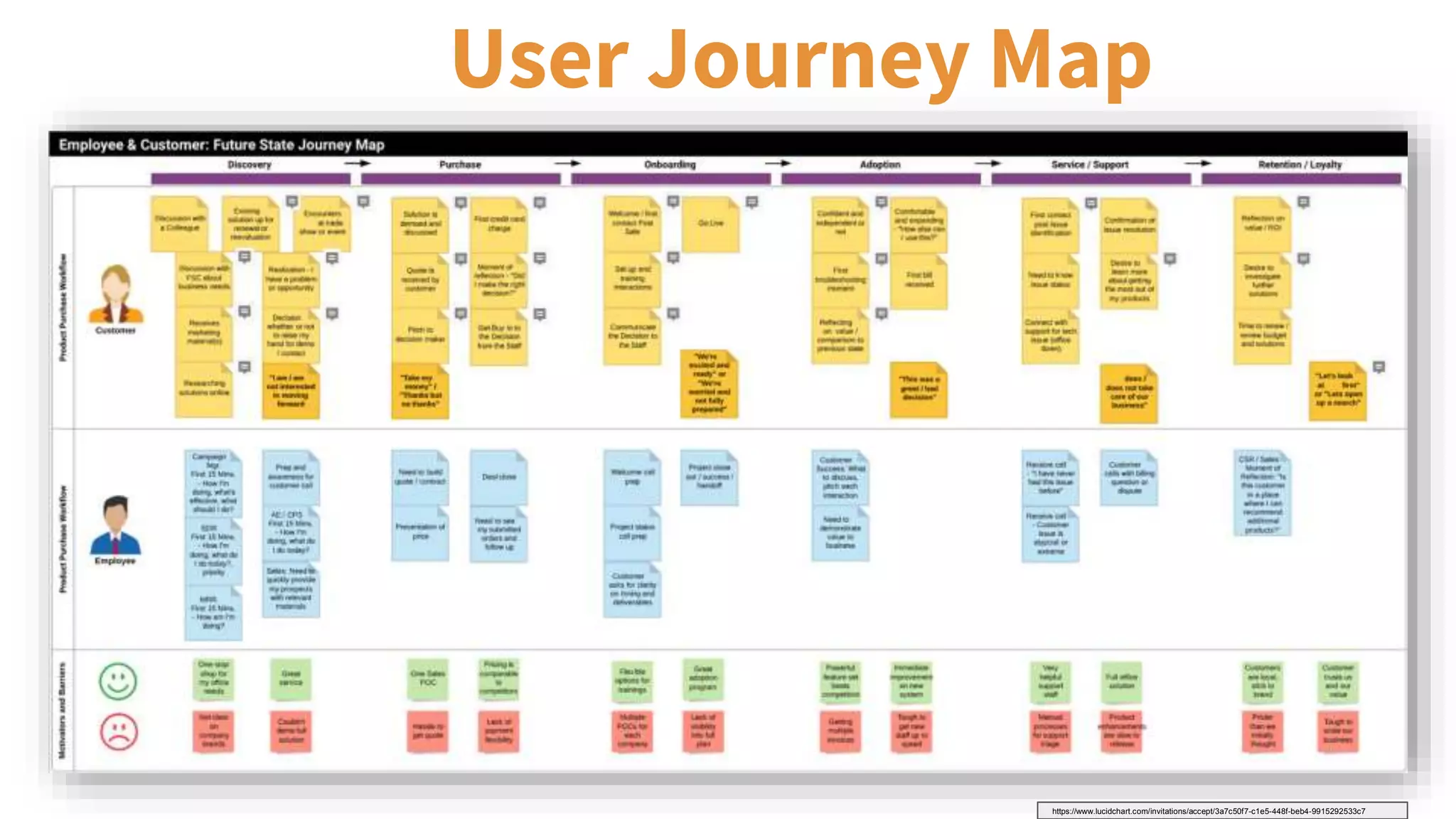 User Journey Map
https://www.lucidchart.com/invitations/accept/3a7c50f7-c1e5-448f-beb4-9915292533c7
 