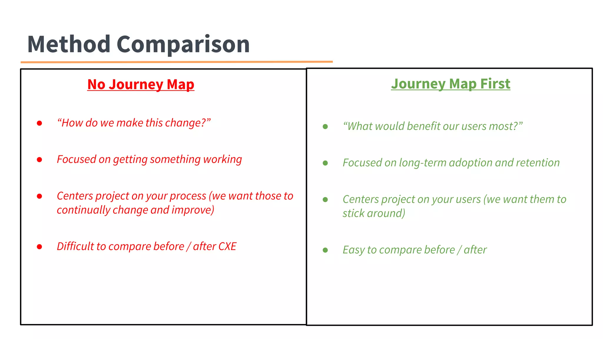 Method Comparison
Journey Map First
● “What would benefit our users most?”
● Focused on long-term adoption and retention
● Centers project on your users (we want them to
stick around)
● Easy to compare before / after
No Journey Map
● “How do we make this change?”
● Focused on getting something working
● Centers project on your process (we want those to
continually change and improve)
● Difficult to compare before / after CXE
 