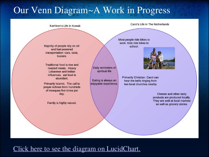 Ionic and covalent bonds venn diagram
