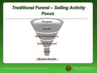 © 2008 Mark Sellers and Breakthrough SalesPerformance LLC Sales Consulting  | www.breakthrough-sales.com Traditional Funnel – Selling Activity Focus   Prospect Qualify Make Presentations Submit Proposal Close Monitor Results 