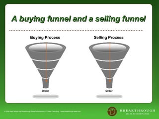 A buying funnel and a selling funnel  © 2008 Mark Sellers and Breakthrough SalesPerformance LLC Sales Consulting  | www.breakthrough-sales.com Buying Process  Order Order Selling Process  