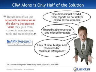 CRM Alone is Only Half of the Solution Copyright © 2008 LucidEra – All rights reserved Unpredictable revenues  and missed forecasts One-dimensional CRM &  Excel reports do not deliver critical revenue trends Lack of time, budget and resources for  “ business intelligence” Buyers recognize that  actionable information is the elusive but greatest value  they gain from customer management tools and technologies. “ ” The Customer Management Market Sizing Report, 2007–2012, June 2008 