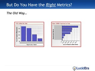 But Do You Have the  Right  Metrics? .406 The Old Way… 