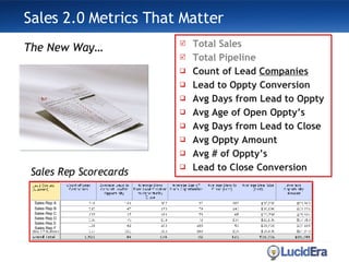 Sales 2.0   Metrics That Matter Total Sales Total Pipeline Count of Lead  Companies Lead to Oppty Conversion Avg Days from Lead to Oppty  Avg Age of Open Oppty’s Avg Days from Lead to Close Avg Oppty Amount Avg # of Oppty’s Lead to Close Conversion The New Way… Sales Rep Scorecards Sales Rep A Sales Rep B Sales Rep C Sales Rep D Sales Rep E Sales Rep F 