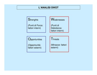 L’ANALISI SWOT



Strenghts           Weaknesses
(Punti di Forza:    (Punti di
fattori interni)    Debolezza:
                    fattori interni)


Opportunities       Threats
(Opportunità:       (Minacce: fattori
fattori esterni)    esterni)
 