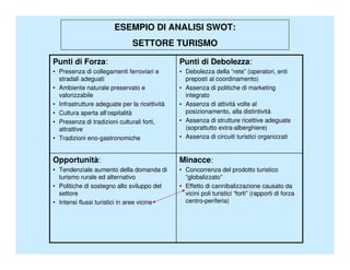 ESEMPIO DI ANALISI SWOT:
                               SETTORE TURISMO

Punti di Forza:                                Punti di Debolezza:
• Presenza di collegamenti ferroviari e        • Debolezza della “rete” (operatori, enti
  stradali adeguati                              preposti al coordinamento)
• Ambiente naturale preservato e               • Assenza di politiche di marketing
  valorizzabile                                  integrato
• Infrastrutture adeguate per la ricettività   • Assenza di attività volte al
• Cultura aperta all’ospitalità                  posizionamento, alla distintività
• Presenza di tradizioni culturali forti,      • Assenza di strutture ricettive adeguate
  attrattive                                     (soprattutto extra-alberghiere)
• Tradizioni eno-gastronomiche                 • Assenza di circuiti turistici organizzati


Opportunità:                                   Minacce:
• Tendenziale aumento della domanda di         • Concorrenza del prodotto turistico
  turismo rurale ed alternativo                  “globalizzato”
• Politiche di sostegno allo sviluppo del      • Effetto di cannibalizzazione causato da
  settore                                        vicini poli turistici “forti” (rapporti di forza
• Intensi flussi turistici in aree vicine        centro-periferia)
 
