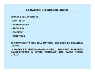 LA MATRICE DEL QUADRO LOGICO

SI BASA SULL’ANALISI DI:
• CONTESTO
• STAKEHOLDER
• PROBLEMI
• OBIETTIVI
• STRATEGIA


SI RAPPRESENTA CON UNA MATRICE, CHE LEGA LE RELAZIONI
CAUSALI
LA MATRICE E’ ARTICOLATA IN 4 LIVELLI, LEGATI DAL RAPPORTO
CAUSA-EFFETTO IN SENSO VERTICALE, DAL BASSO VERSO
L’ALTO
 