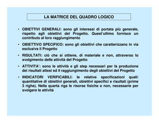 LA MATRICE DEL QUADRO LOGICO


• OBIETTIVI GENERALI: sono gli interessi di portata più generale,
  rispetto agli obiettivi del Progetto. Quest’ultimo fornisce un
  contributo al loro raggiungimento
• OBIETTIVO SPECIFICO: sono gli obiettivi che caratterizzano in via
  esclusiva il Progetto
• RISULTATI: ciò che si ottiene, di materiale e non, attraverso lo
  svolgimento delle attività del Progetto
• ATTIVITA’: sono le attività e gli step necessari per la produzione
  dei risultati attesi ed il raggiungimento degli obiettivi del Progetto
• INDICATORI VERIFICABILI: le relative specificazioni quali/
  quantitative di obiettivi generali, obiettivi specifici e risultati (prime
  3 righe). Nella quarta riga le risorse fisiche e non, necessarie per
  svolgere le attività
 