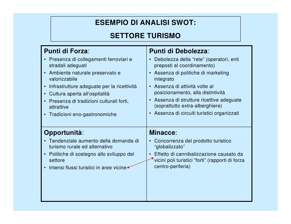 Punti Di Forza E Debolezza Di Un Alunno Autistico