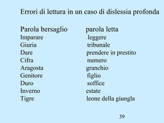 39
Errori di lettura in un caso di dislessia profonda
Parola bersaglio parola letta
Imparare leggere
Giuria tribunale
Dare prendere in prestito
Cifra numero
Aragosta granchio
Genitore figlio
Duro soffice
Inverno estate
Tigre leone della giungla
 