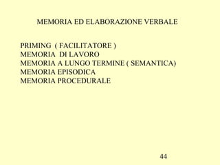 44
MEMORIA ED ELABORAZIONE VERBALE
PRIMING ( FACILITATORE )
MEMORIA DI LAVORO
MEMORIA A LUNGO TERMINE ( SEMANTICA)
MEMORIA EPISODICA
MEMORIA PROCEDURALE
 