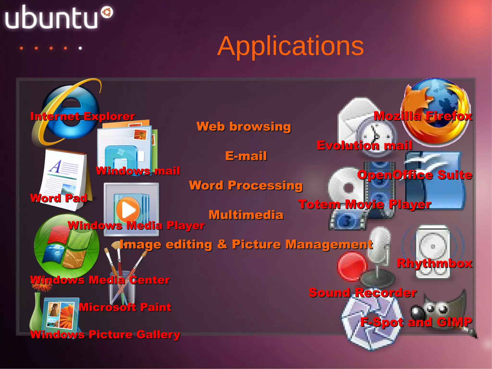 Exploring the Ubuntu Desktop 