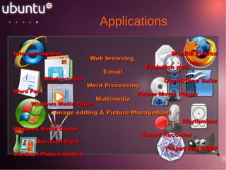 Exploring the Ubuntu Desktop 