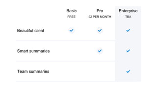 Basic
FREE
Pro
£2 PER MONTH
Enterprise
TBA
Beautiful client
Smart summaries
Team summaries
 