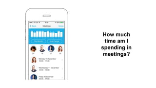 How much
time am I
spending in
meetings?
 
