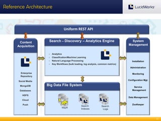 Reference Architecture

Uniform REST API
Content
Acquisition

Search – Discovery – Analytics Engine

›

Analytics

›

Classification/Machine Learning

›

Natural Language Processing

›

System
Management

Key Workflows (bulk loading, log analysis, common metrics)

Installation
Administration

Enterprise
Repository

Monitoring
Configuration Mgt.

Social Media
MongoDB

Big Data File System

Service
Management

Databases
HDFS

Data Management

Cloud
Push
MapR

Search
Indexes

Search
Logs

ZooKeeper

10

 