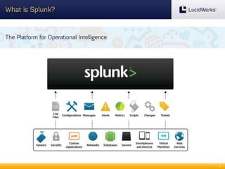 What is Splunk?

The Platform for Operational Intelligence

11

 