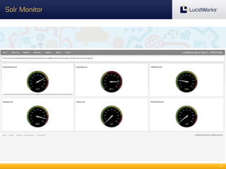 Solr Monitor

14

 