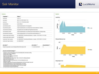 Solr Monitor

15

 