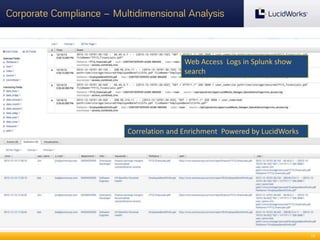 Corporate Compliance – Multidimensional Analysis

Web Access Logs in Splunk show
search

Correlation and Enrichment Powered by LucidWorks

19

 