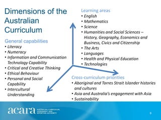 Dimensions of the                       Learning areas
                                        • English
Australian                              • Mathematics
                                        • Science
Curriculum                              • Humanities and Social Sciences –
                                          History, Geography, Economics and
General capabilities                      Business, Civics and Citizenship
• Literacy                              • The Arts
• Numeracy                              • Languages
• Information and Communication         • Health and Physical Education
  Technology Capability                 • Technologies
• Critical and Creative Thinking
• Ethical Behaviour
• Personal and Social              Cross-curriculum priorities
  Capability                       • Aboriginal and Torres Strait Islander histories
• Intercultural                      and cultures
  Understanding                    • Asia and Australia’s engagement with Asia
                                   • Sustainability


                                                                                9
 