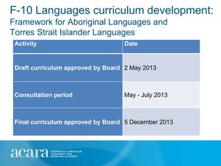 F-10 Languages curriculum development:
Framework for Aboriginal Languages and
Torres Strait Islander Languages
 Activity                          Date


 Draft curriculum approved by Board 2 May 2013



 Consultation period               May - July 2013



 Final curriculum approved by Board 5 December 2013
 