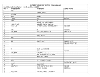 DEITIC EXPRESSIONS (POINTING VIA LANGUAGE)
NAME: Lucía Benítez Aguilar DATE: April the 2nd 2020
LINE # PERSON DEIXIS TIME DEIXIS PLACE DEIXIS
6 THIS
8 I TAKING, THEN
9 IT, YOUR
10 MY, I GOING
12 I, YOU PUT ON ICE
13 THAT IS
14 I GOING, TRY, KEEP, BREAKS
15 I, SHE, IT. WE WILL GO, KNOW, TAKE, GO
16 YOU, ME AFTERWARDS, WOULD, GIVE PLACES
17
18 SHE IS WHERE
19 SHE, HER SOAKING, QUIET, IS HOT TUB
20
21 HAS , BEEN
22 SHE
23
24 WE HAVE, LOST BELLE REVE
25 PLACE, COUNTRY
26
27
28 IT HAD, SACRIFICED
29 YET WHEN
30 SHE, HER COMES, SAY
31 I DO, MENTION, HAVE, SAY
32 WAITING, GETS
33
34 HER TRY, UNDERSTAND
35 LAND, SKY BLUE
36 THEY BROUGHT
37 SHE, YOU WAS, EXPECTING, SEE PLACE
38 TRIED, GLOSS, LETTERS
39
40 HER, SHE ADMIRE, TELL, LOOKING