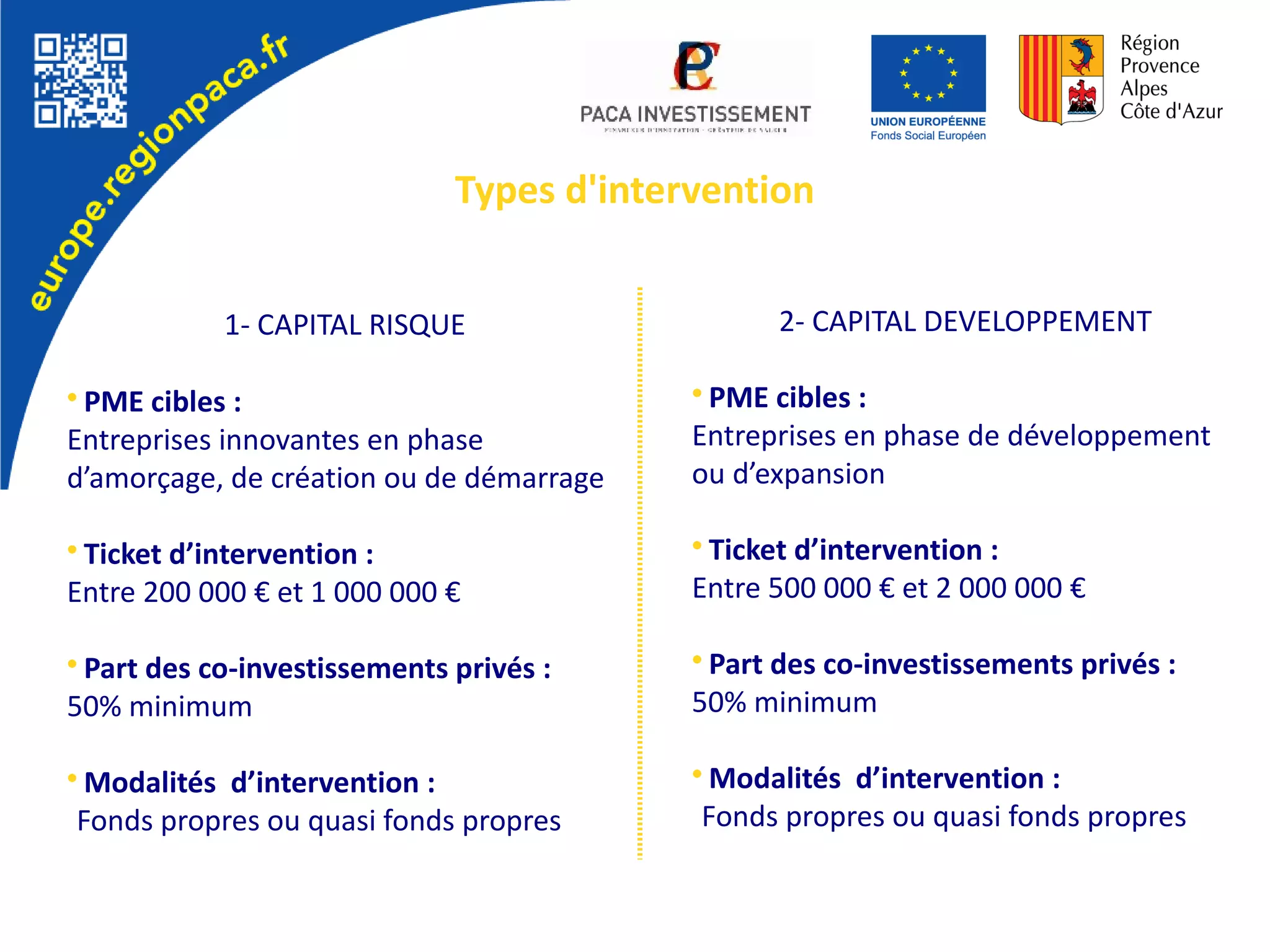 1- CAPITAL RISQUE
• PME cibles :
Entreprises innovantes en phase
d’amorçage, de création ou de démarrage
• Ticket d’intervention :
Entre 200 000 € et 1 000 000 €
• Part des co-investissements privés :
50% minimum
• Modalités d’intervention :
Fonds propres ou quasi fonds propres
2- CAPITAL DEVELOPPEMENT
• PME cibles :
Entreprises en phase de développement
ou d’expansion
• Ticket d’intervention :
Entre 500 000 € et 2 000 000 €
• Part des co-investissements privés :
50% minimum
• Modalités d’intervention :
Fonds propres ou quasi fonds propres
Types d'intervention