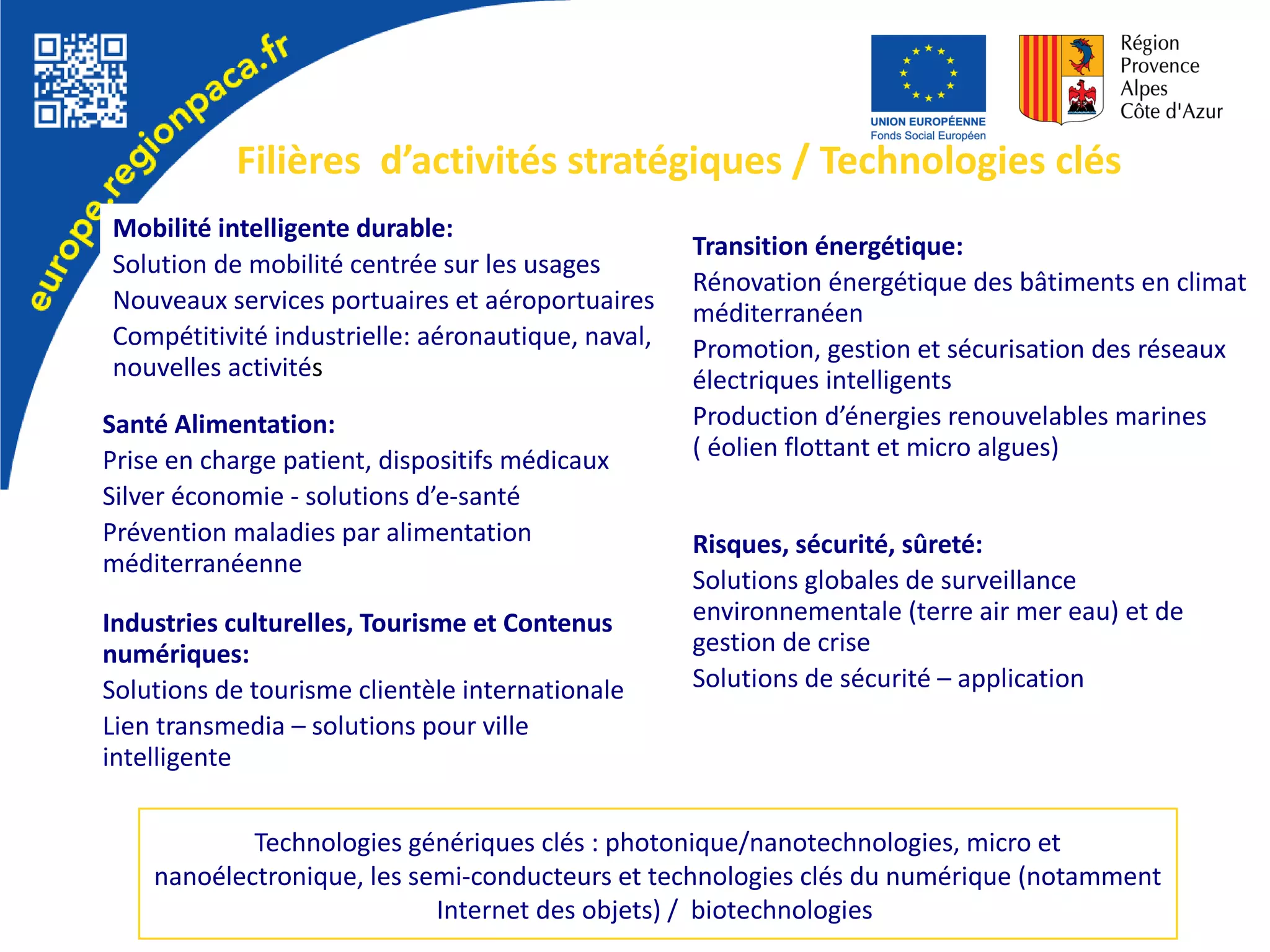 Mobilité intelligente durable:
Solution de mobilité centrée sur les usages
Nouveaux services portuaires et aéroportuaires
Compétitivité industrielle: aéronautique, naval,
nouvelles activités
Santé Alimentation:
Prise en charge patient, dispositifs médicaux
Silver économie - solutions d’e-santé
Prévention maladies par alimentation
méditerranéenne
Industries culturelles, Tourisme et Contenus
numériques:
Solutions de tourisme clientèle internationale
Lien transmedia – solutions pour ville
intelligente
Transition énergétique:
Rénovation énergétique des bâtiments en climat
méditerranéen
Promotion, gestion et sécurisation des réseaux
électriques intelligents
Production d’énergies renouvelables marines
( éolien flottant et micro algues)
Risques, sécurité, sûreté:
Solutions globales de surveillance
environnementale (terre air mer eau) et de
gestion de crise
Solutions de sécurité – application
Filières d’activités stratégiques / Technologies clés
Technologies génériques clés : photonique/nanotechnologies, micro et
nanoélectronique, les semi-conducteurs et technologies clés du numérique (notamment
Internet des objets) / biotechnologies