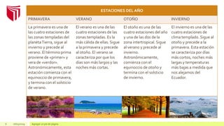 6 26/03/2019 Agregar un pie de página
ESTACIONES DEL AÑO
PRIMAVERA VERANO OTOÑO INVIERNO
La primavera es una de
las cuatro estaciones de
las zonas templadas del
planetaTierra, sigue al
invierno y precede al
verano. El término prima
proviene de «primer» y
vera de «verdor».
Astronómicamente, esta
estación comienza con el
equinoccio de primavera,
y termina con el solsticio
de verano.
El verano es una de las
cuatro estaciones de las
zonas templadas. Es la
más cálida de ellas. Sigue
a la primavera y precede
al otoño. El verano se
caracteriza por que los
días son más largos y las
noches más cortas.
El otoño es una de las
cuatro estaciones del año
y una de las dos de la
zona intertropical. Sigue
al verano y precede al
invierno.
Astronómicamente,
comienza con el
equinoccio de otoño y
termina con el solsticio
de invierno.
El invierno es una de las
cuatro estaciones de
clima templado. Sigue al
otoño y precede a la
primavera. Esta estación
se caracteriza por días
más cortos, noches más
largas y temperaturas
más bajas a medida que
nos alejamos del
Ecuador.
 