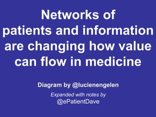Diagram by @lucienengelen
Expanded with notes by
@ePatientDave
Networks of
patients and information
are changing how value
can flow in medicine
 