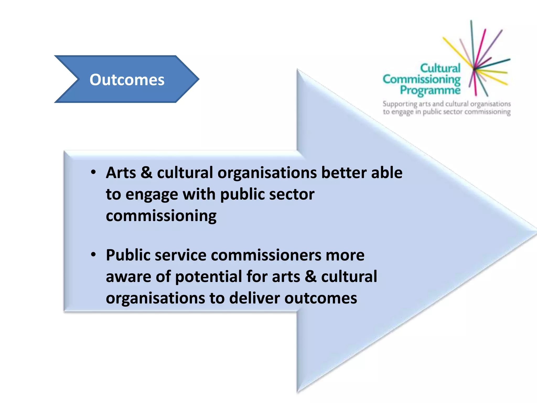• Arts & cultural organisations better able
to engage with public sector
commissioning
• Public service commissioners more
aware of potential for arts & cultural
organisations to deliver outcomes
Outcomes
 
