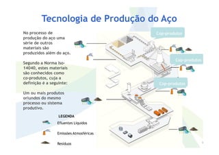 No processo de
produção do aço uma
série de outros
materiais são
produzidos além do aço.
Segundo a Norma Iso-
14040, estes materiais
são conhecidos como
co-produtos, cuja a
Tecnologia de Produção do Aço
Cop-produtos
Cop-produtos
9
co-produtos, cuja a
definição é a seguinte:
Um ou mais produtos
oriundos do mesmo
processo ou sistema
produtivo.
Efluentes Líquidos
Emissões Atmosféricas
Resíduos
LEGENDA
Cop-produtos
 