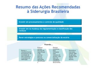 Investir em processamentos e controle de qualidade
Investir em na mudança da regulamentação e classificação dos
resíduos
Resumo das Ações Recomendadas
à Siderurgia Brasileira
Buscar o
reconhecimento
do Governo e da
sociedade de
que a escória é
co-produto da
siderurgia.
Elaborar
normas
técnicas de
especificaçã
o das
escórias
para as
diversas
aplicações
identificada
s.
Pleitear
incentivos
para
utilização
mais
intensiva da
escória, com
base nas
vantagens
ambientais
decorrentes.
Diversificar
mercados,
utilizar 100%
da geração,
agregar mais
valor à
escória.
Visando...
Rever estratégias e posturas na comercialização da escória
 