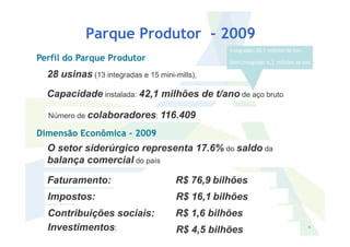 Parque Produtor - 2009
28 usinas (13 integradas e 15 mini-mills),
Capacidade instalada: 42,1 milhões de t/ano de aço bruto
Número de colaboradores: 116.409
Perfil do Parque Produtor
Integradas: 20,1 milhões de ton
Semi-integrada: 6,3 milhões de ton
6
O setor siderúrgico representa 17.6% do saldo da
balança comercial do país
Faturamento:
Impostos:
Contribuições sociais:
Investimentos:
Dimensão Econômica – 2009
R$ 76,9 bilhões
R$ 16,1 bilhões
R$ 1,6 bilhões
R$ 4,5 bilhões
 